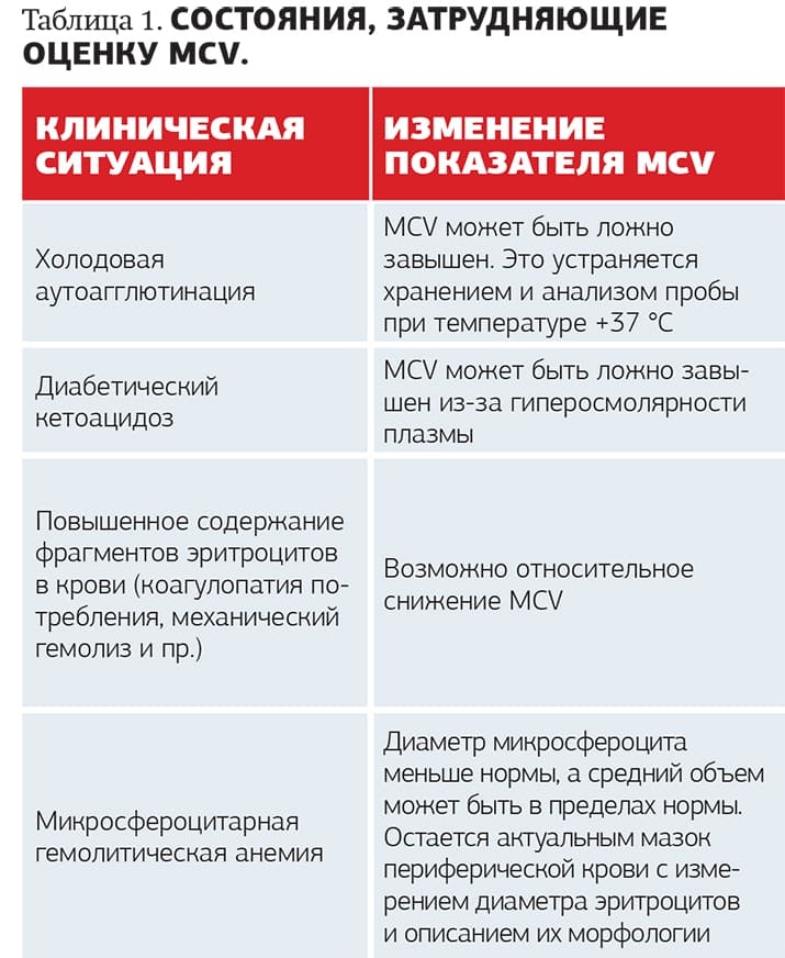 Повышенный гемоглобин — симптомы, диагностика, лечение в Москве в НКЦ№2