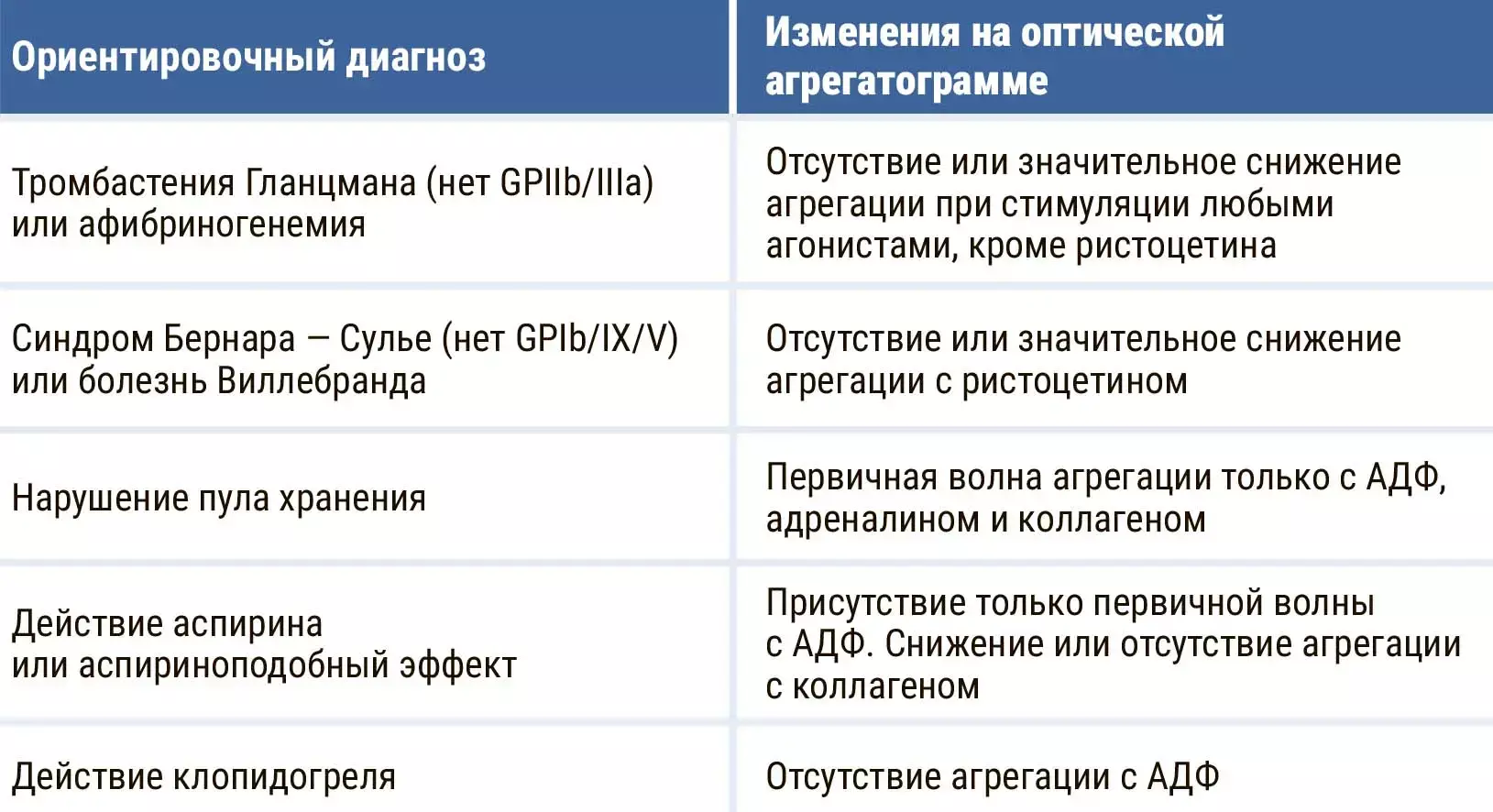 bvgf65444