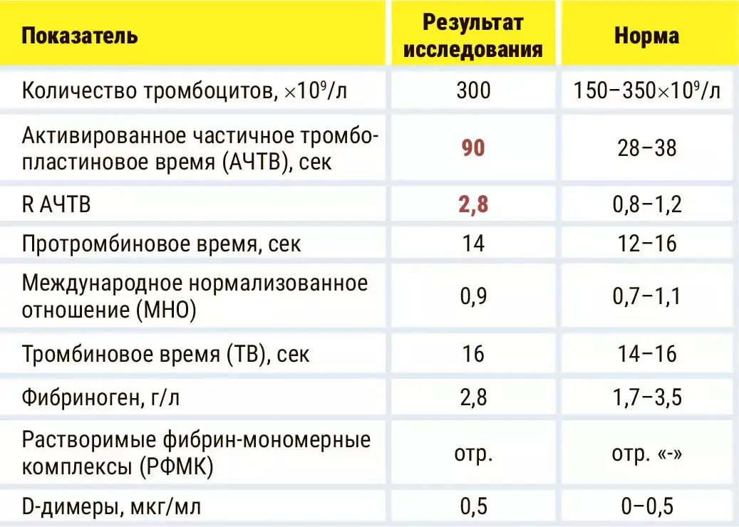 Rasshifrovka gemostaza2