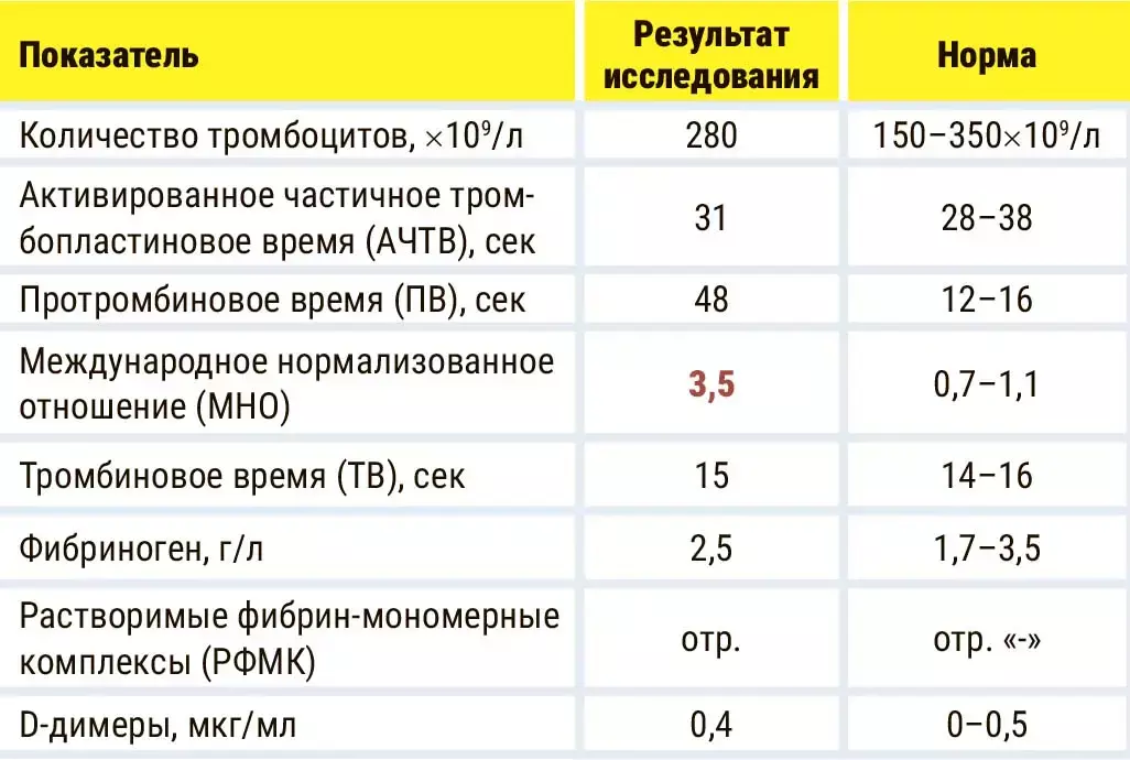 Rasshifrovka gemostaza3