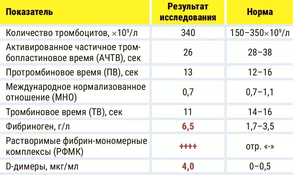 Rasshifrovka gemostaza6